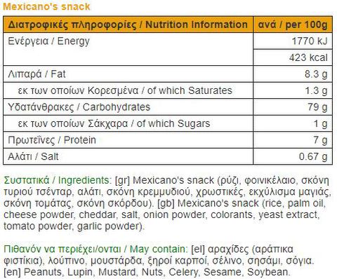 nutrition facts